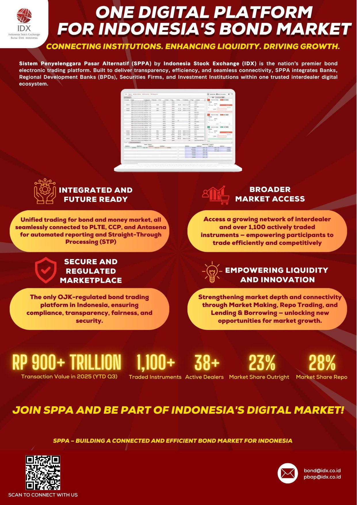 IDX 3
